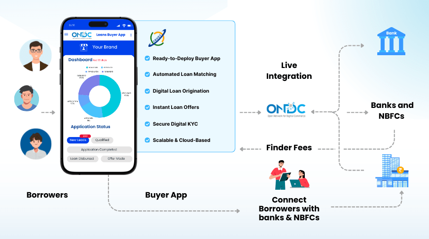 ondc-buyer-img